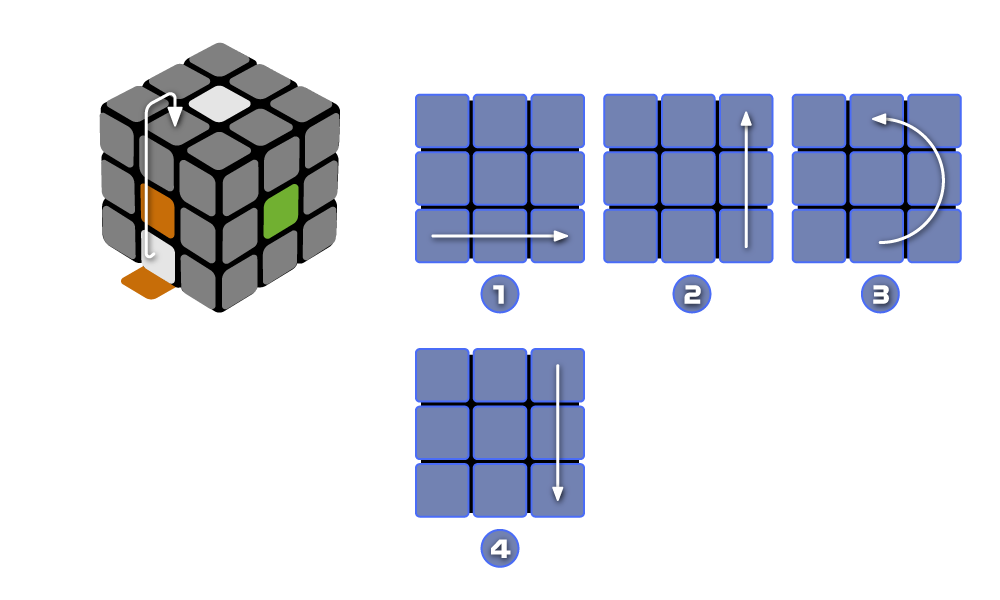 Схема сборки белого креста на кубике Рубика - вариант 2 с алгоритмами