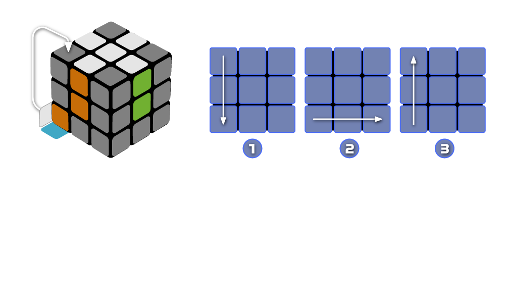 Схема завершения верхней грани кубика Рубика - вариант 1