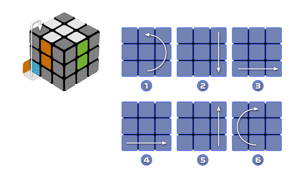 Схема завершения верхней грани кубика Рубика - вариант 3