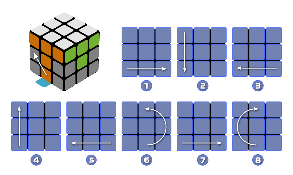 Схема сборки среднего слоя кубика Рубика - вариант 1