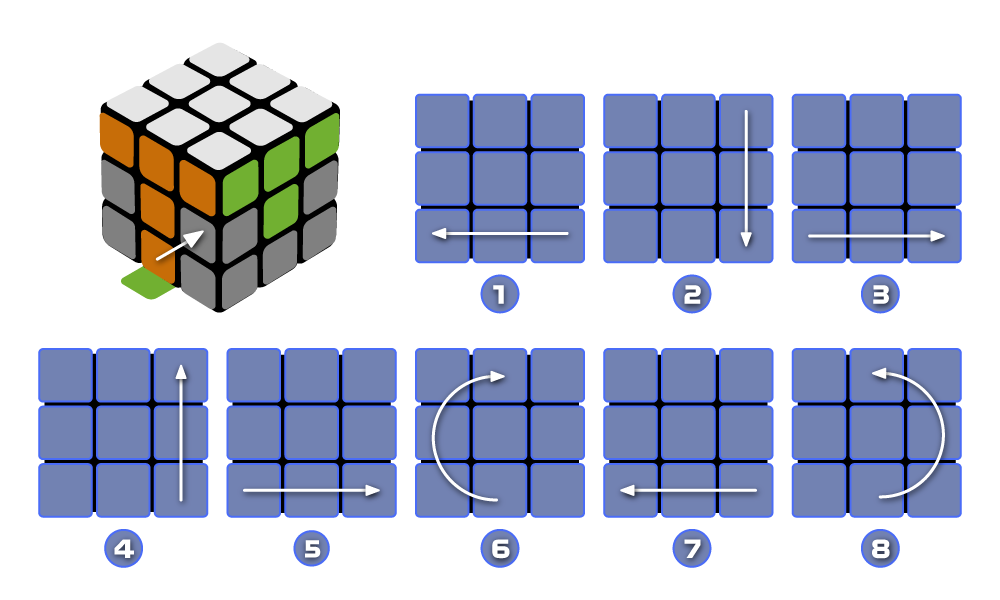 Схема сборки среднего слоя кубика Рубика - вариант 2