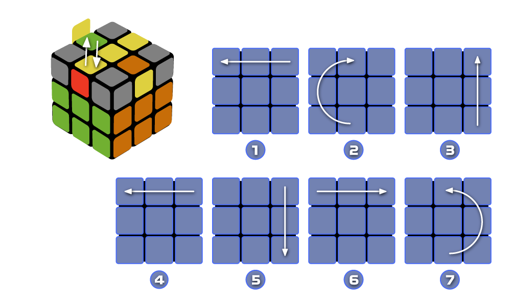Схема создания желтого креста на кубике Рубика
