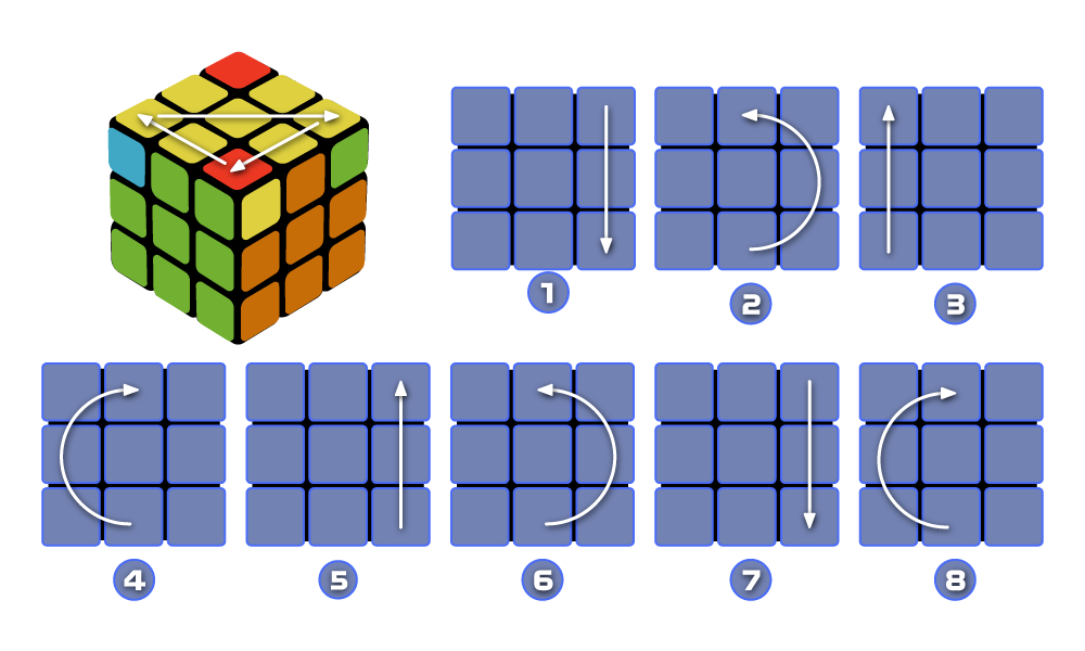 Схема расстановки желтых углов кубика Рубика - вариант 1