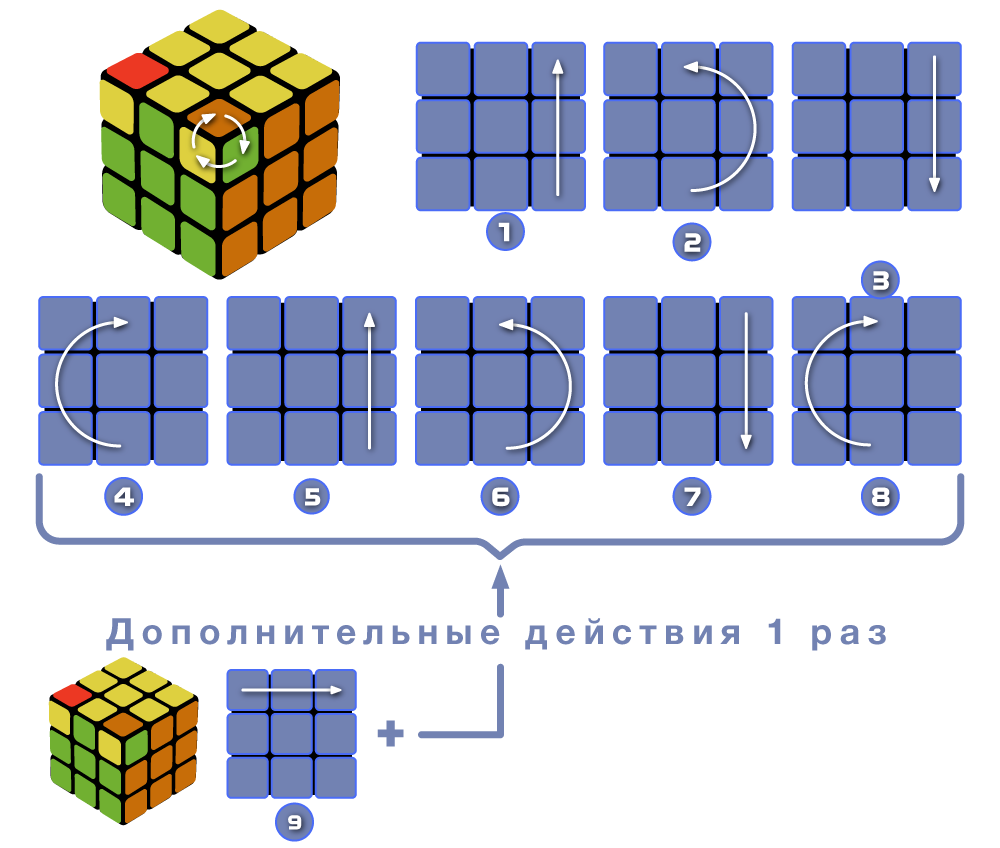 Схема завершения сборки кубика Рубика - вариант 1