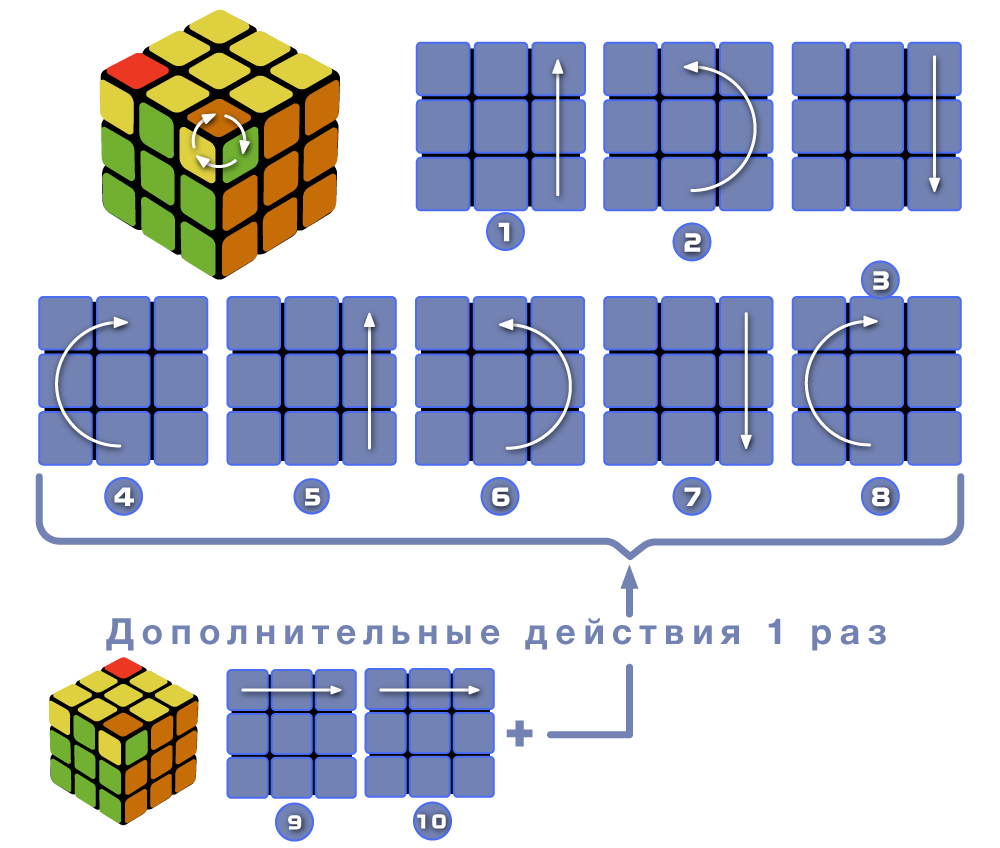 Схема завершения сборки кубика Рубика - вариант 2